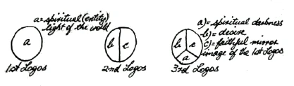 1st, 2nd and 3rd Logos