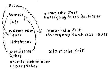 AltName