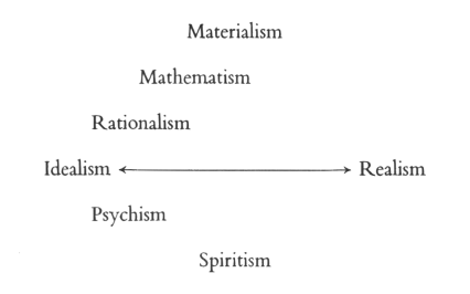 Lecture II - Vol. 151. Human and Cosmic Thought (1961) - Rudolf Steiner ...