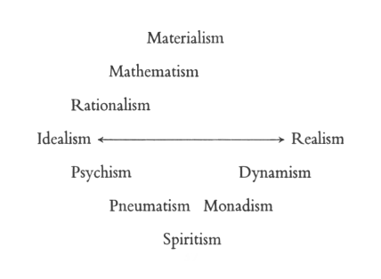 Lecture II - Vol. 151. Human and Cosmic Thought (1961) - Rudolf Steiner ...