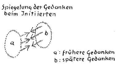 AltName