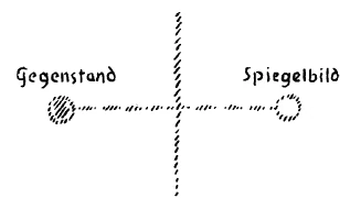 Diagram 12