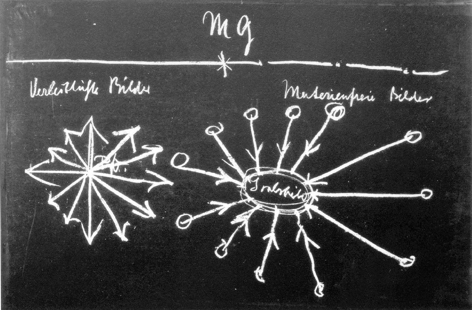 Blackboard Drawing