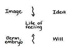 life of feeling