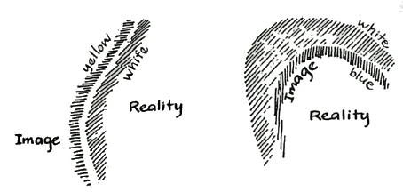 image versus reality