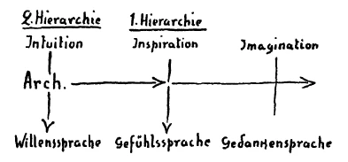 AltName