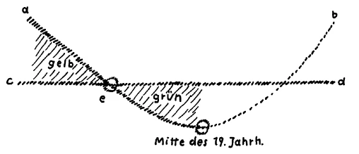 AltName