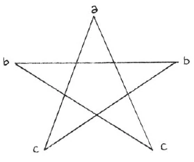 AltName