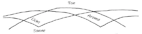 AltName