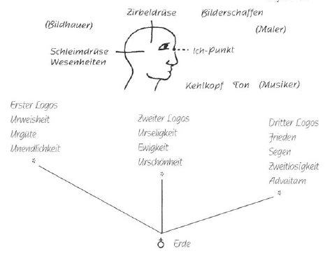 AltName