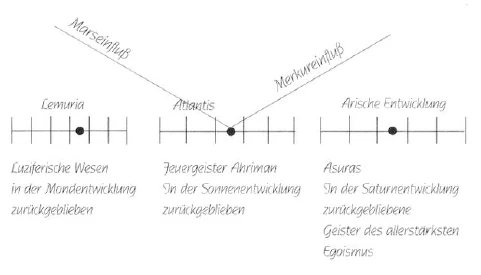AltName