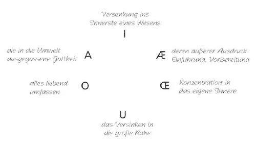AltName