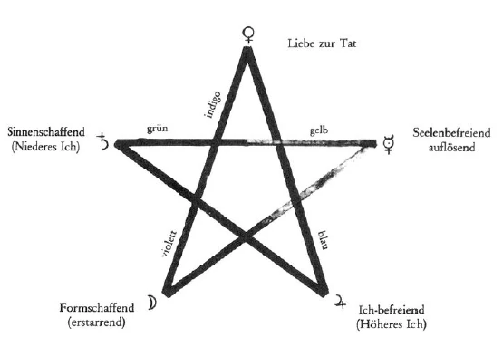 AltName