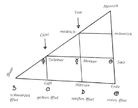 AltName