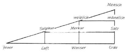 AltName