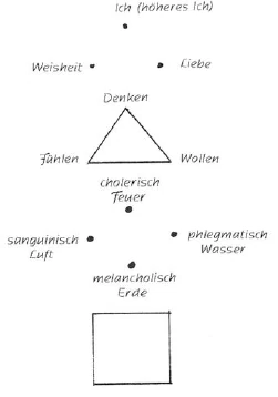 AltName