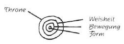 AltName