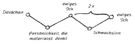 AltName
