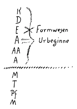 AltName