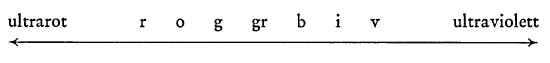 AltName