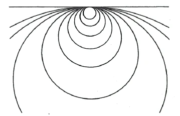 bending increasing longer lines into a circle