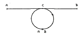 changing temperature along the circumference of a circle