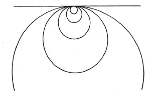 transforming a circle into a line