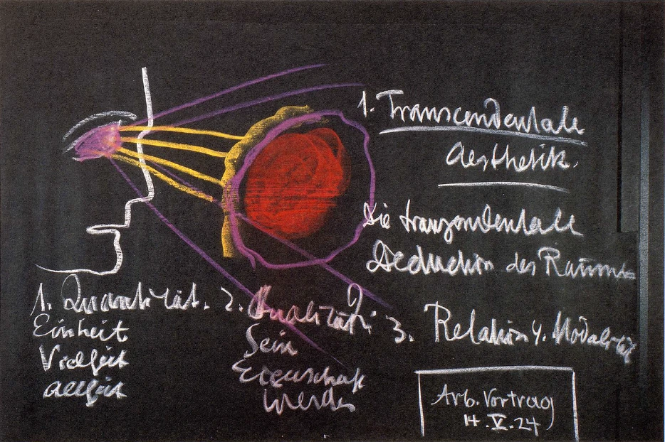 Blackboard Drawing