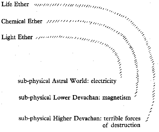 Diagram 4