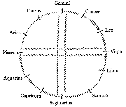 Diagram 10