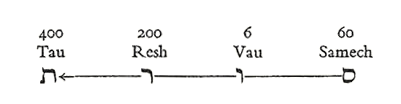 AltName